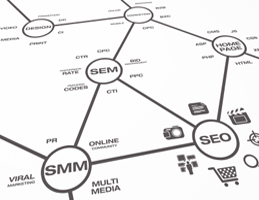Online Marketing Map